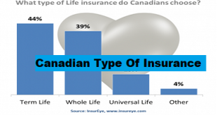 Canada Insurance