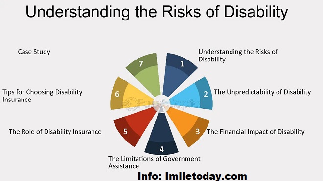 Understanding the risk of disability